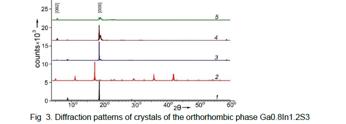 black-sea-orthorhombic