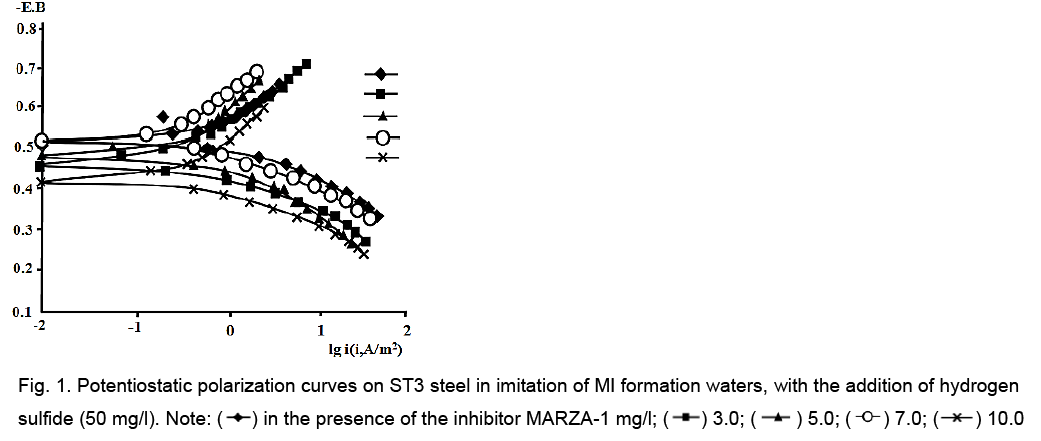 black-sea-polarization